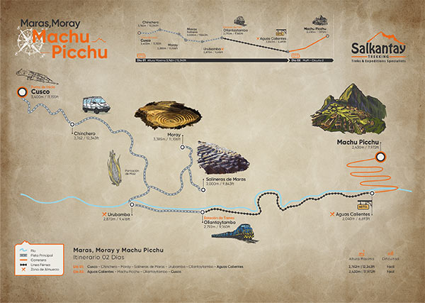 Mapa de la aventura en Maras Moray y Machu Picchu 2 Días