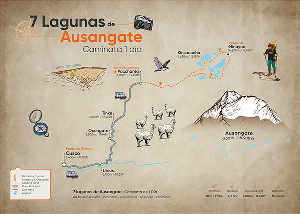Mapa de caminata de día completo a las 7 lagunas de Ausangate (caminata de 1 día)