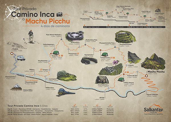 Camino Inca Privado a Machu Picchu 4 Días Mapa Día a Día (4D/3N)