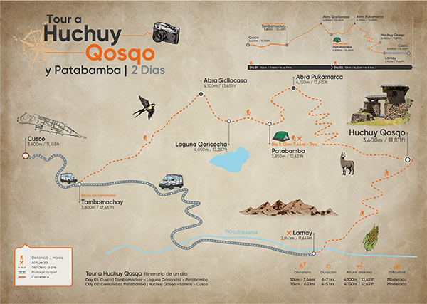 Tour a Huchuy Qosqo y Patabamba - 2 días & 1 Noche - Mapa Día por Día (2D/1N)
